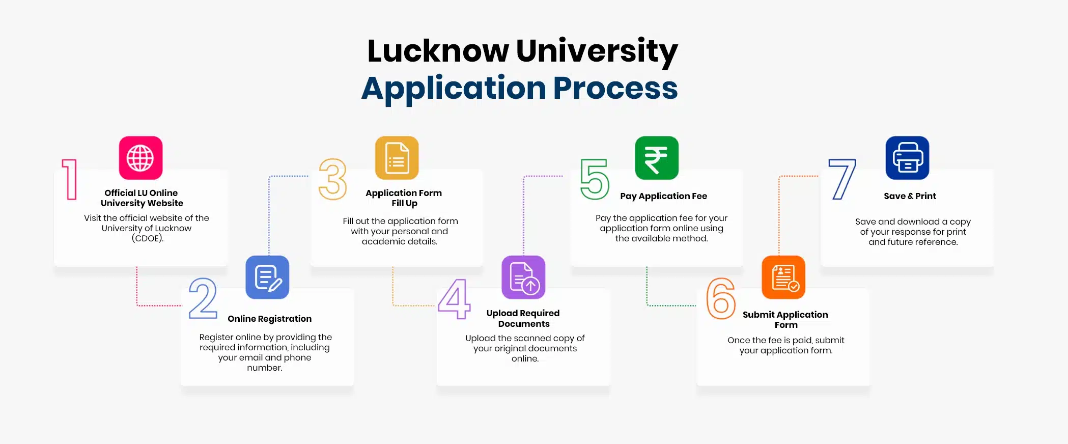 Lucknow university applications