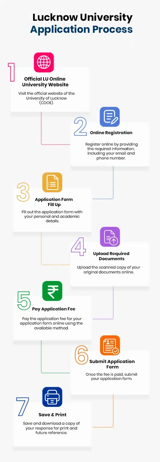 Lucknow university application